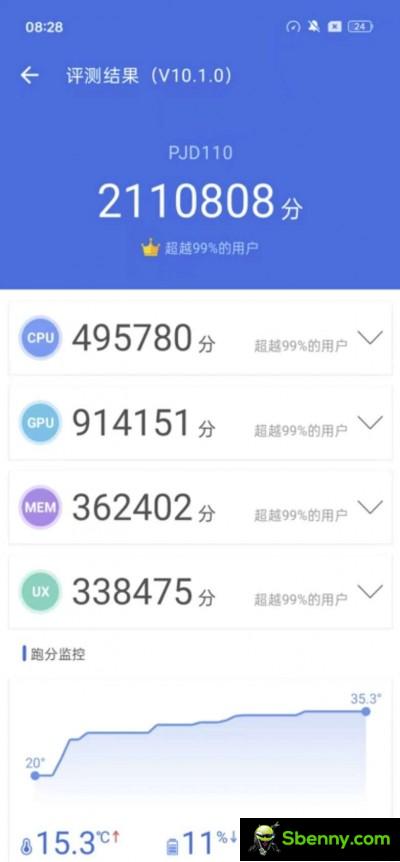OnePlus 12 on AnTuTu 10