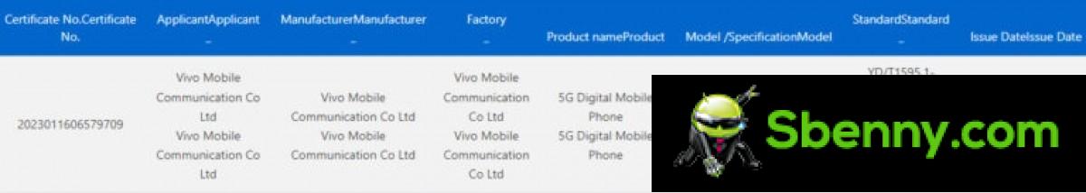 vivo X100 Pro is displayed with 120W charging, non-Pro versions may have two different variants