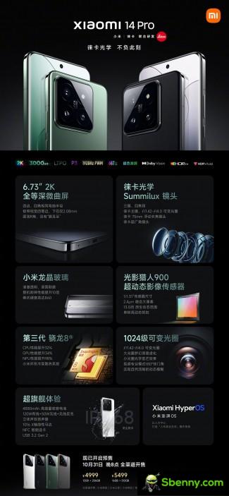 In summary: Xiaomi 14 Pro