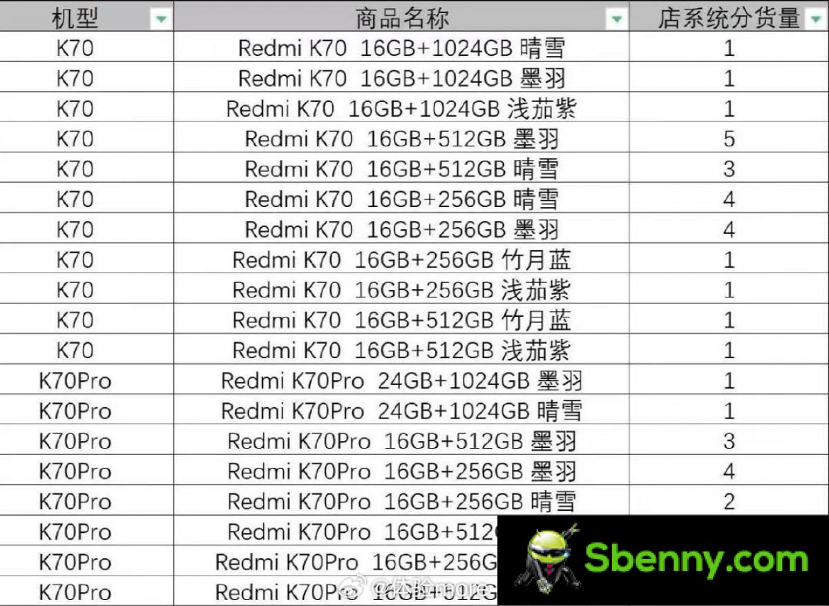 Redmi reveals the design of the K70 Pro from all angles