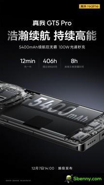 Features of Realme GT5 Pro