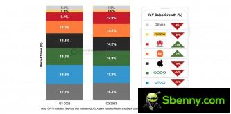 Smartphone market in the third quarter of 2023 in China