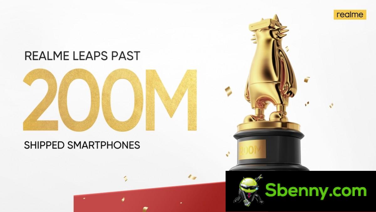 Realme scores 200 million smartphones shipped