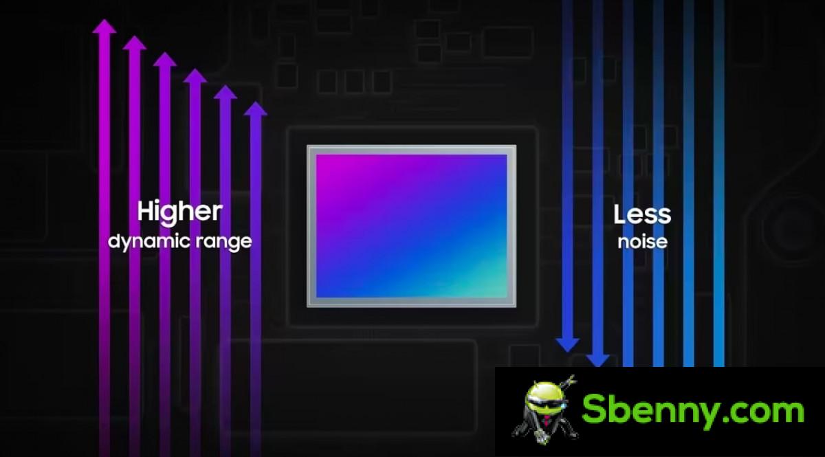 Samsung announces the 50MP ISOCELL GNK sensor with improved dynamic range and video capabilities