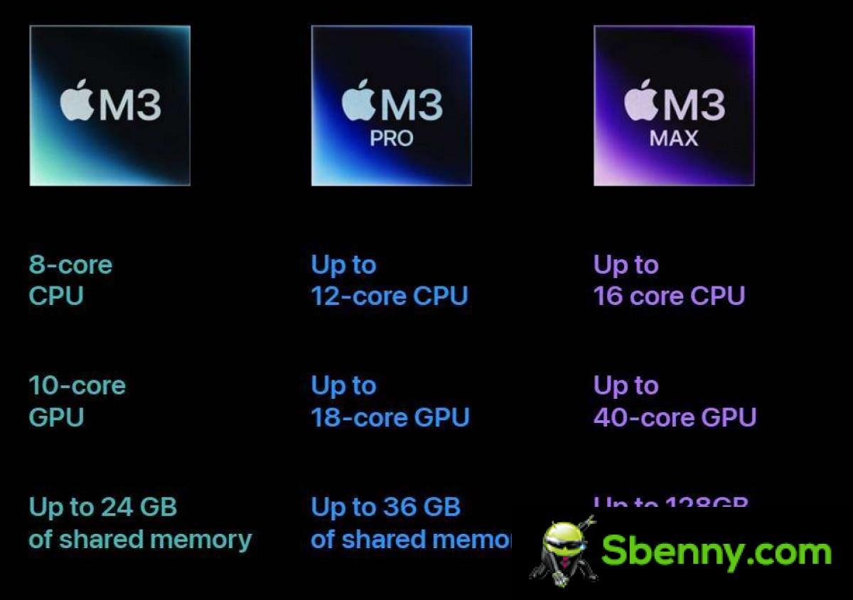 The Apple M3 Max rivals the M2 Ultra in Geekbench