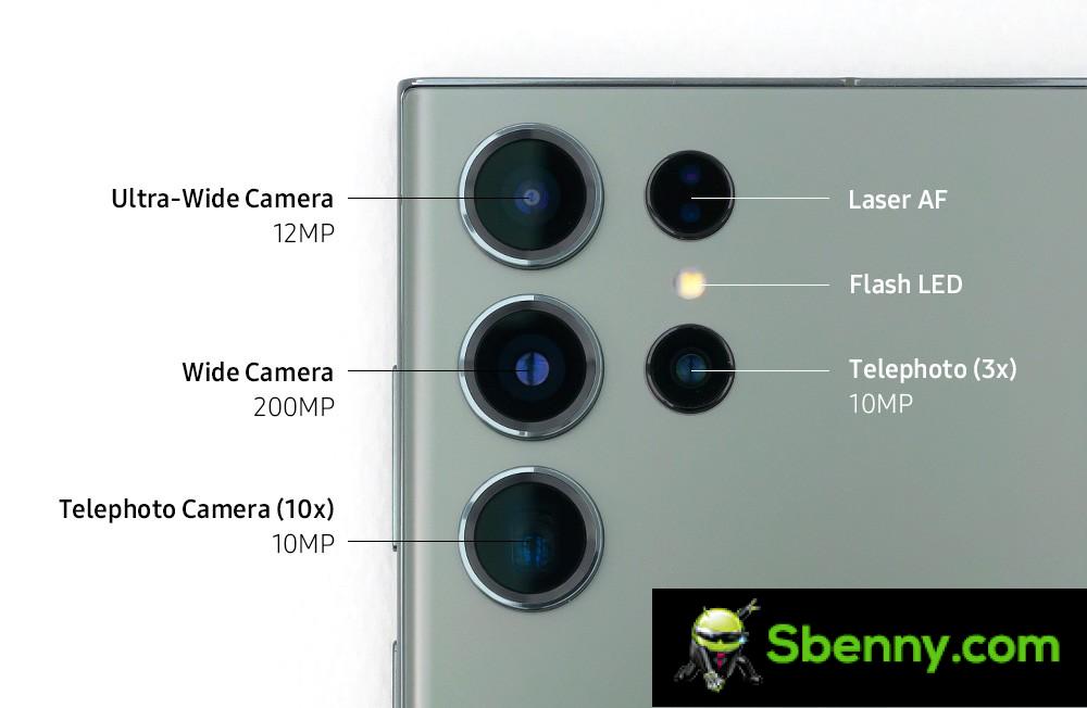 The camera setup of the Samsung Galaxy S23 Ultra