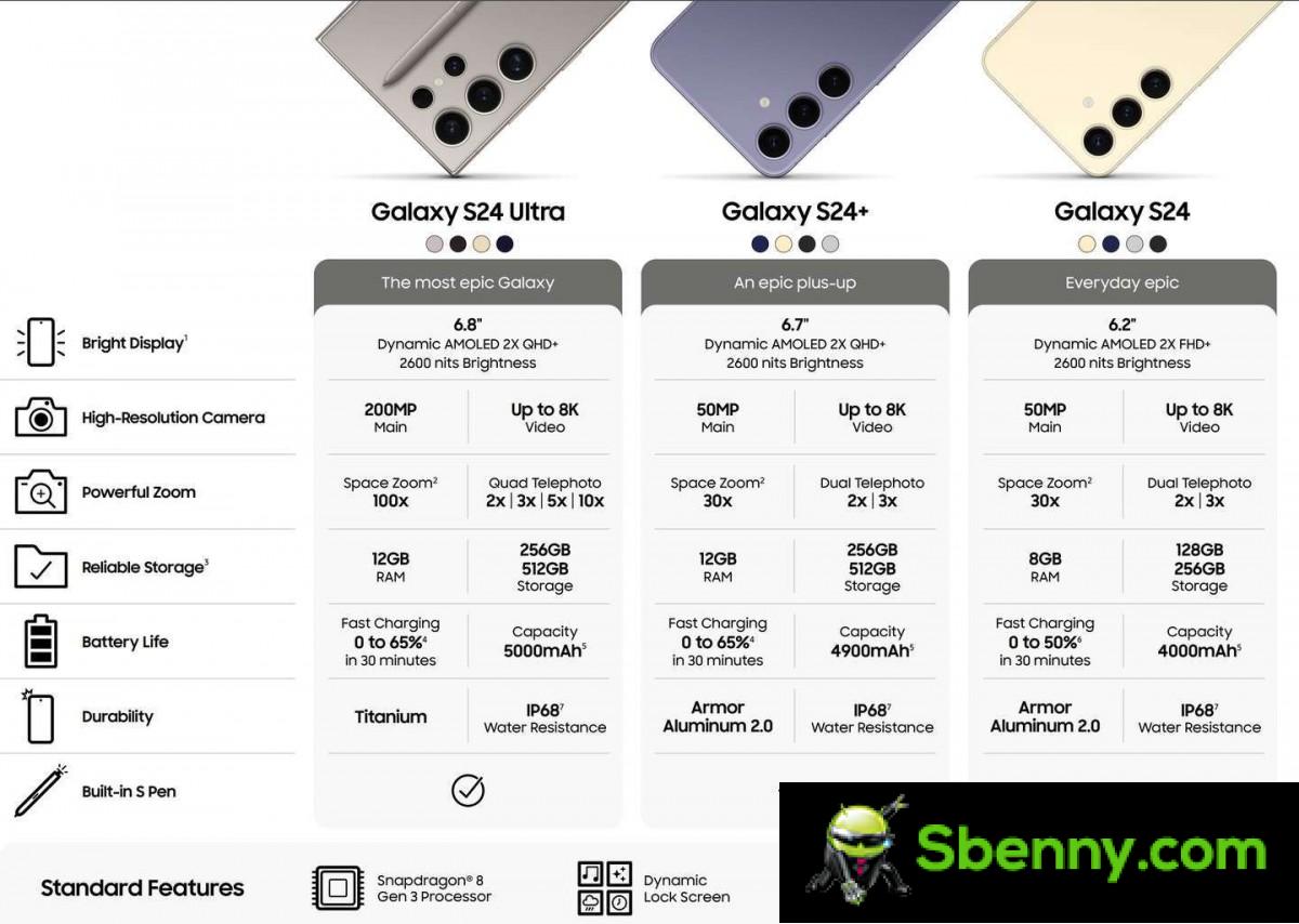 Samsung Galaxy S24 Ultra: what to expect