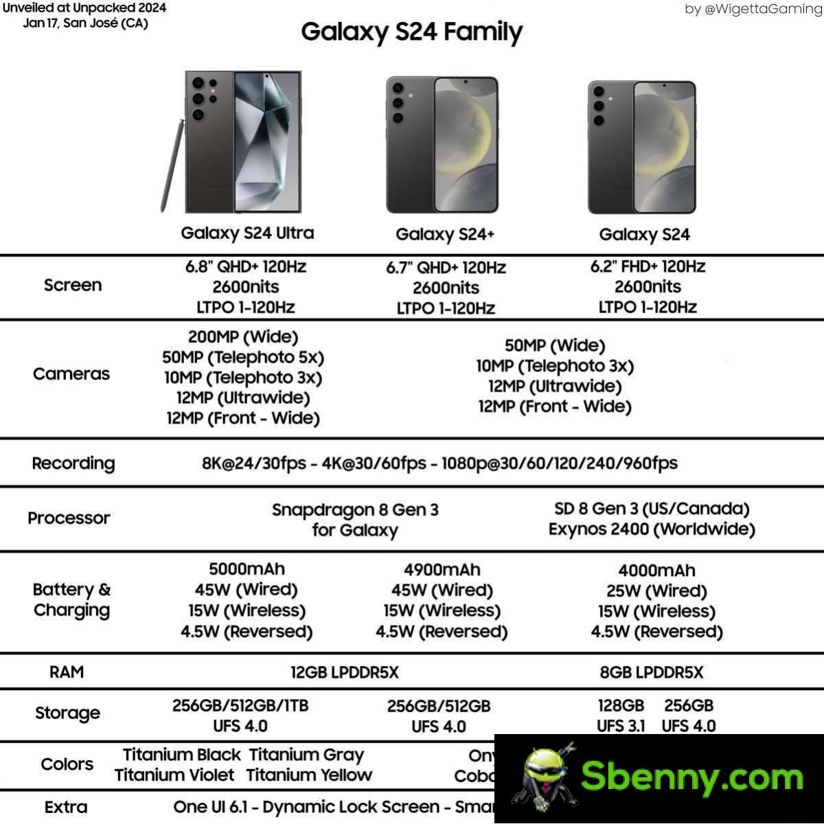 Samsung Galaxy S24 Ultra: what to expect