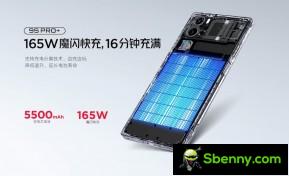 RM 9S Pro+ with 5,500mAh/165W battery