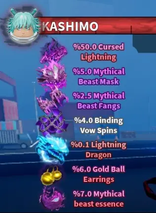 Mythical Beast Amber Material Farming Guide