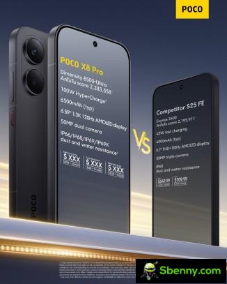 Highlight: Poco X8 Pro