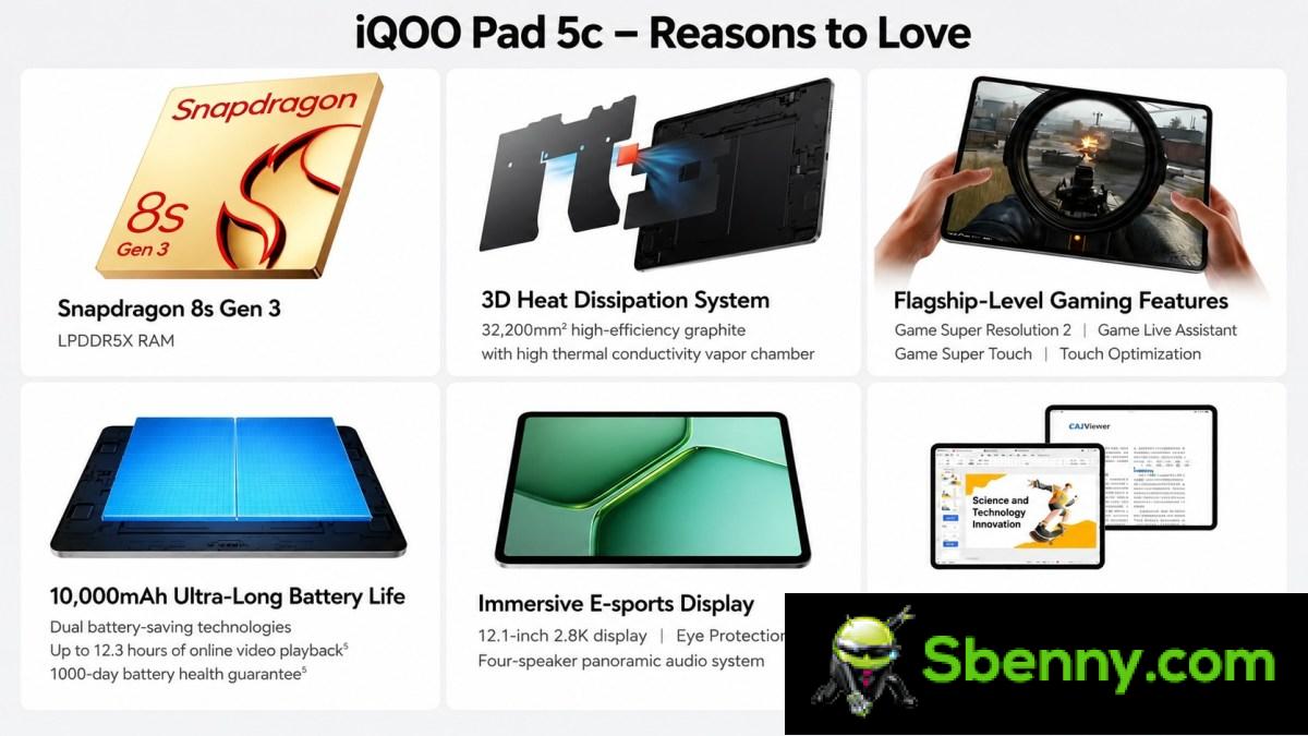 iQOO silently launches Pad 5c with 12.1-inch display and 10,000 mAh battery